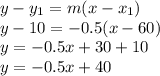 y-y_{1} =m(x-x_{1} )\\y-10=-0.5(x-60)\\y=-0.5x+30+10\\y=-0.5x+40