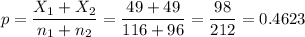 p=\dfrac{X_1+X_2}{n_1+n_2}=\dfrac{49+49}{116+96}=\dfrac{98}{212}=0.4623