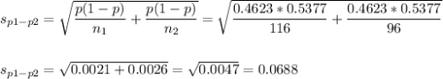 s_{p1-p2}=\sqrt{\dfrac{p(1-p)}{n_1}+\dfrac{p(1-p)}{n_2}}=\sqrt{\dfrac{0.4623*0.5377}{116}+\dfrac{0.4623*0.5377}{96}}\\\\\\s_{p1-p2}=\sqrt{0.0021+0.0026}=\sqrt{0.0047}=0.0688