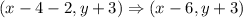(x-4-2,y+3) \Rightarrow (x-6,y+3)