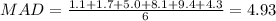 MAD =\frac{1.1+1.7+5.0+8.1+9.4+4.3}{6}= 4.93