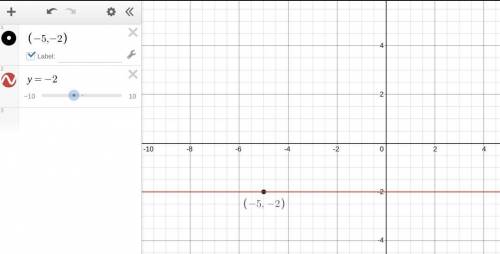 What is the equation of the horizontal line through (-5,-2)