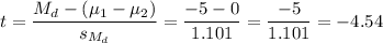 t=\dfrac{M_d-(\mu_1-\mu_2)}{s_{M_d}}=\dfrac{-5-0}{1.101}=\dfrac{-5}{1.101}=-4.54