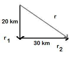 A car travels 20 km South, then turns and travels 30 km East? What is the total displacement?
