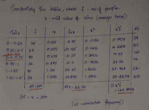 The table below shows the time intervals (hours) it takes people to arrive at a counter at a bus ter
