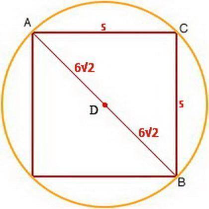 A square is inscribed In a circle with radius 6

inches. what is the perimeter of the square in inch