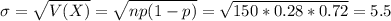 \sigma = \sqrt{V(X)} = \sqrt{np(1-p)} = \sqrt{150*0.28*0.72} = 5.5