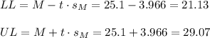 LL=M-t \cdot s_M = 25.1-3.966=21.13\\\\UL=M+t \cdot s_M = 25.1+3.966=29.07