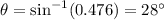 \theta=\sin ^{-1}(0.476)=28^{\circ}