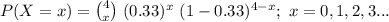 P(X=x)={4\choose x}\ (0.33)^{x}\ (1-0.33)^{4-x};\ x=0,1,2,3...