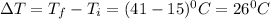 \Delta T=T_f-T_i=(41-15)^0C=26^0C