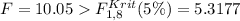 F = 10.05  F_{1,8}^{Krit}(5\%) = 5.3177