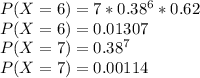 P(X=6) = 7*0.38^6*0.62\\P(X=6) =0.01307\\P(X=7) = 0.38^7\\P(X=7) =0.00114
