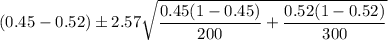 \left (0.45 - 0.52   \right )\pm 2.57\sqrt{\dfrac{0.45(1-0.45)}{200}+\dfrac{0.52(1-0.52)}{300}}