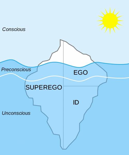 Which of the following is pictured in the dotted line below?

A. ID
B. Superego
C. Ego