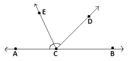 A horizontal line contains points A, C, B. 2 lines extend from point C. A line extends to point E an