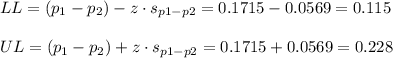 LL=(p_1-p_2)-z\cdot s_{p1-p2} = 0.1715-0.0569=0.115\\\\UL=(p_1-p_2)+z\cdot s_{p1-p2}= 0.1715+0.0569=0.228