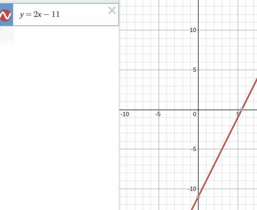 Find the y intercept of the line y=2x-11