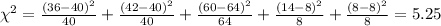 \chi^2 = \frac{(36-40)^2}{40}+\frac{(42-40)^2}{40}+\frac{(60-64)^2}{64}+\frac{(14-8)^2}{8}+\frac{(8-8)^2}{8} =5.25