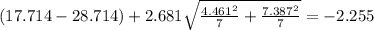 (17.714-28.714) +2.681 \sqrt{\frac{4.461^2}{7} +\frac{7.387^2}{7}}= -2.255