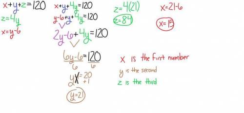 The sum of the numbers 120. The third number is 4 times the second. The first number is 6 less than