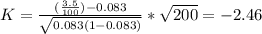 K = \frac{(\frac{3.5}{100})  - 0.083}{\sqrt{0.083(1 - 0.083)} } * \sqrt{200} = -2.46
