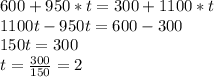 600 + 950*t = 300 + 1100*t\\1100t - 950t = 600 - 300\\150t = 300\\t = \frac{300}{150} = 2\\