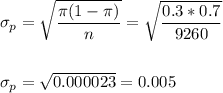 \sigma_p=\sqrt{\dfrac{\pi(1-\pi)}{n}}=\sqrt{\dfrac{0.3*0.7}{9260}}\\\\\\ \sigma_p=\sqrt{0.000023}=0.005