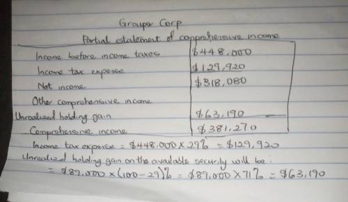 An inexperienced accountant for Grouper Corp. showed the following in the income statement: income b