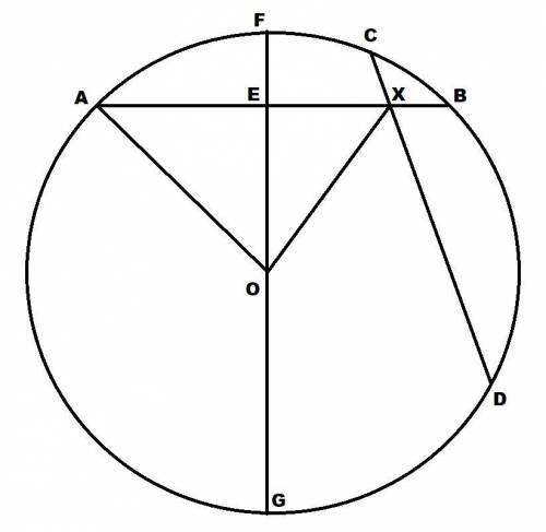 A circle , with centre O , radius 6cm has chords AB and CD which intersects at x . Find OX , if AX =