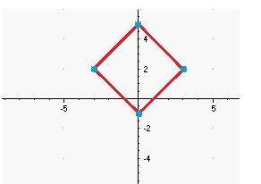 Classify the quadrilateral whose vertices are: A(3, 2); B(0,5);

C(-3, 2); D(0, -1). Select all that
