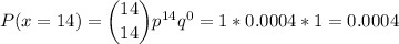 P(x=14) = \dbinom{14}{14} p^{14}q^{0}=1*0.0004*1=0.0004\\\\\\