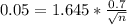0.05 = 1.645*\frac{0.7}{\sqrt{n}}