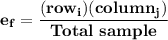 \mathbf{e_f = \dfrac{(row _i)(column_j)}{Total \ sample}}