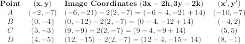\begin{array}{cclc}\textbf{Point} & \mathbf{(x,y)} &\textbf{Image Coordinates } \mathbf{(3x - 2h, 3y - 2k)}&\mathbf{(x',y')} \\A & (-2,-7) & (-6,-21) -2(2,-7) = (-6 - 4, -21 + 14) & (-10,-7) \\B & (0,-4) &  (0,-12) -2(2,-7) = (0 - 4, -12 + 14)& (-4,2)  \\C & (3,-3) &  (9,-9) -2(2,-7) = (9 - 4, -9 + 14) & (5,5)  \\D & (4,-5) &  (12,-15) -2(2,-7) = (12 - 4, -15 +14) & (8,-1) \\\end{array}