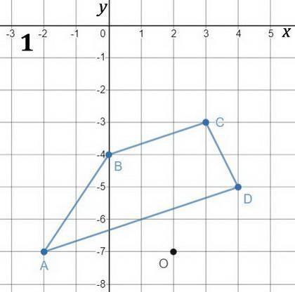 Graph the image of the figure after a dilation with a scale factor of 3 centered at (2, −7). Use the