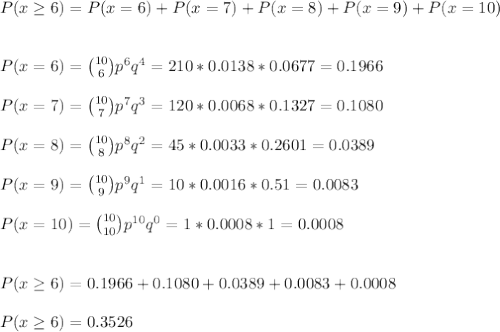 P(x\geq6)=P(x=6)+P(x=7)+P(x=8)+P(x=9)+P(x=10)\\\\\\P(x=6) = \binom{10}{6} p^{6}q^{4}=210*0.0138*0.0677=0.1966\\\\P(x=7) = \binom{10}{7} p^{7}q^{3}=120*0.0068*0.1327=0.1080\\\\P(x=8) = \binom{10}{8} p^{8}q^{2}=45*0.0033*0.2601=0.0389\\\\P(x=9) = \binom{10}{9} p^{9}q^{1}=10*0.0016*0.51=0.0083\\\\P(x=10) = \binom{10}{10} p^{10}q^{0}=1*0.0008*1=0.0008\\\\\\P(x\geq6)=0.1966+0.1080+0.0389+0.0083+0.0008\\\\P(x\geq6)=0.3526