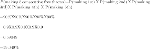 P($making 5 consecutive free throws)=P(making 1st) X P(making 2nd) X P(making 3rd)X P(making 4th) X P(making 5th)\\\\=90\%X90\%X90\%X90\%X90\%\\\\=0.9X0.9X0.9X0.9X0.9\\\\=0.59049\\\\=59.049\%