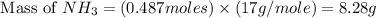 \text{ Mass of }NH_3=(0.487moles)\times (17g/mole)=8.28g