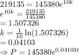 219135=145380e^{10k}\\e^{10k}=\frac{219135}{145380}\\=1.507326\\k=\frac{1}{10}\ln (1.507326)\\=0.04103\\\Rightarrow P=145380e^{0.04103t}