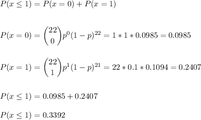 P(x\leq1)=P(x=0)+P(x=1)\\\\\\P(x=0) = \dbinom{22}{0} p^{0}(1-p)^{22}=1*1*0.0985=0.0985\\\\\\P(x=1) = \dbinom{22}{1} p^{1}(1-p)^{21}=22*0.1*0.1094=0.2407\\\\\\P(x\leq1)=0.0985+0.2407\\\\P(x\leq1)=0.3392