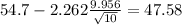 54.7-2.262\frac{9.956}{\sqrt{10}}=47.58