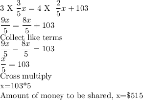 3$ X\dfrac35x=4$ X \dfrac25x + 103\\\dfrac{9x}{5}=\dfrac{8x}{5}+103\\$Collect like terms\\\dfrac{9x}{5}-\dfrac{8x}{5}=103\\\dfrac{x}{5}=103\\$Cross multiply\\x=103*5\\Amount of money to be shared, x=\$515