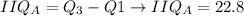 IIQ_{A}=Q_{3}-Q{1} \rightarrow IIQ_{A}=22.8