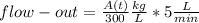 flow-out = \frac{A(t)}{300}\frac{kg}{L} * 5\frac{L}{min}