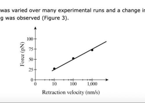 What is the mechanical power exerted on the protein when the retraction speed is 1000 nm/s?