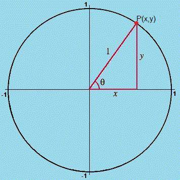 If P(x,y) is the point on the unit circle defined by real number 0 then cote=

A) 1/y
B)y/x
C)x/y
D)