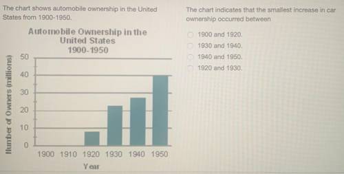 The chart indicates that the smallest increase in car ownership occurred between

1900 and 1920.
193