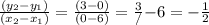 \frac{(y_{2} - y_{1})}{ (x_{2}- x_{1})}   = \frac{(3 - 0)} {(0 - 6)} = \frac {3} / {-6} = -\frac{1}{2}