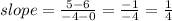 slope =  \frac{5 - 6}{ - 4 - 0}  =  \frac{ - 1}{ -4}  =  \frac{1}{4}